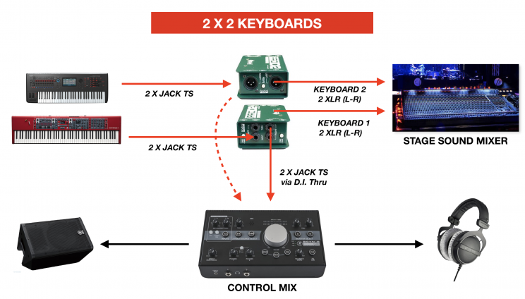 2 X 2 Keyboards Mix